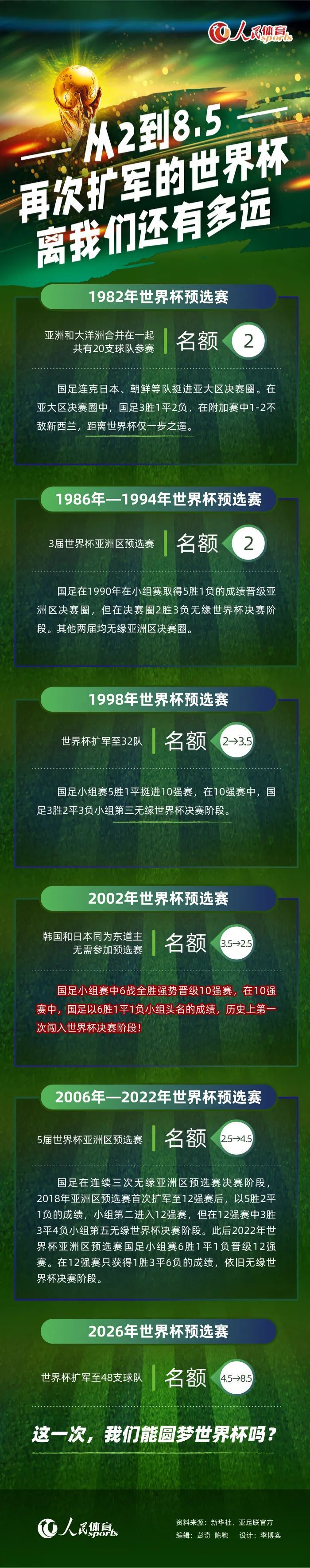 郑知元（崔始源 饰）是世界著名的赛车手，在目击了他出色尽伦的技能和速度以后，初出茅庐的车手仇铭（彭于晏 饰）和邱田（窦骁 饰）毫不勉强地成了他的“破风手”，并以三人之间的尽佳默契打败了劲敌。但是，成功是属于“冲线手”的，不管如何尽力，“破风手”不外只是默默无闻的烘托 ，在大白了这一事理以后，仇铭和邱田选择了分开，两人成了“冲线手”，在一次又一次的挑战当中试图击败郑知元。